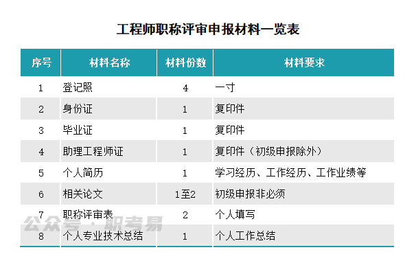 工程师评审材料.png